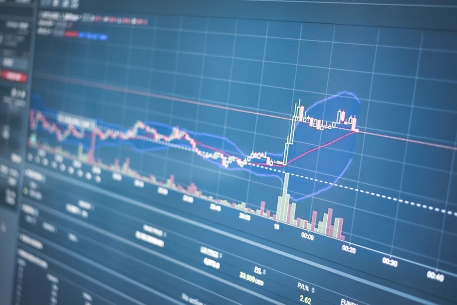 Close up of a financial graph on a screen showing