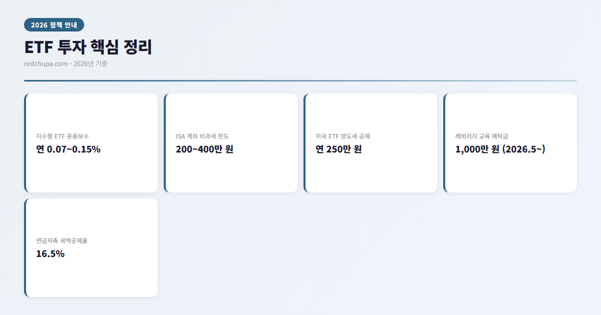 ETF 투자 신청 전에 본 자료들 3 ETF 투자 핵심 정리 인포그래픽