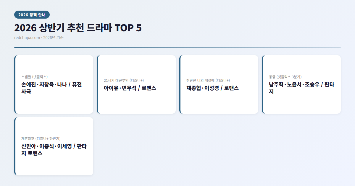 2026 상반기 추천 드라마 TOP 5 인포그래픽