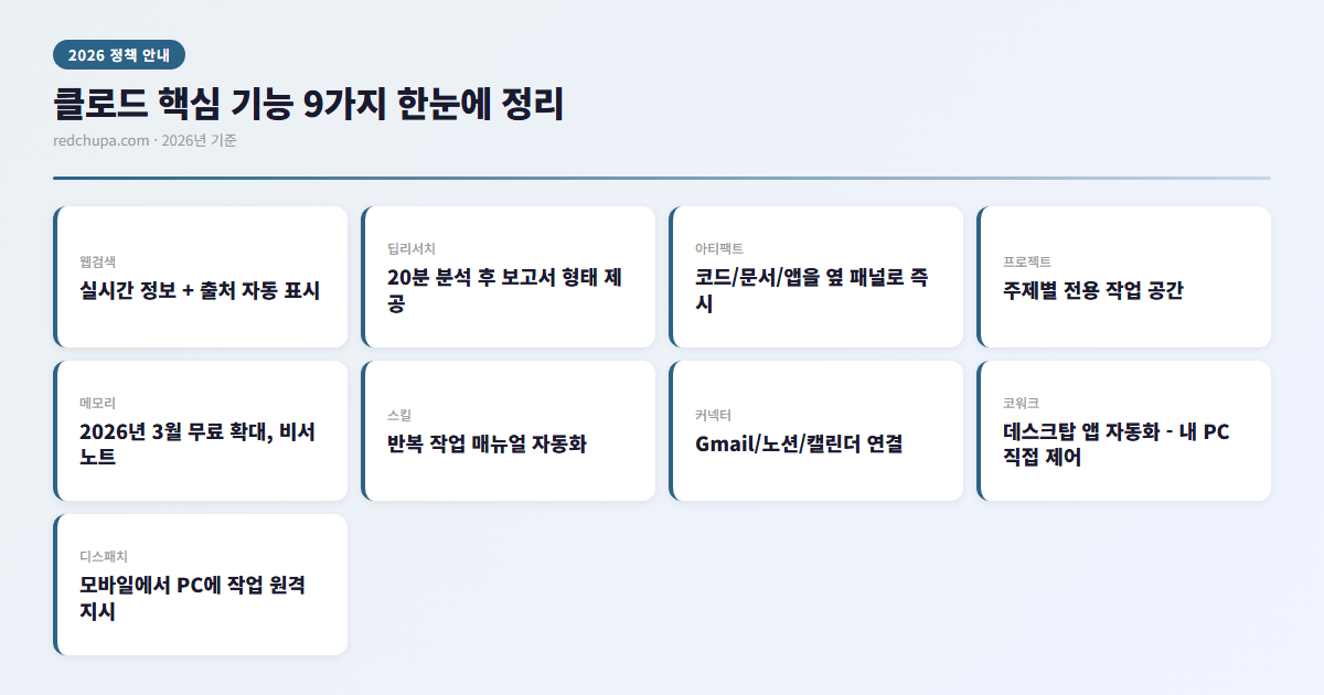 클로드 핵심 기능 9가지 인포그래픽