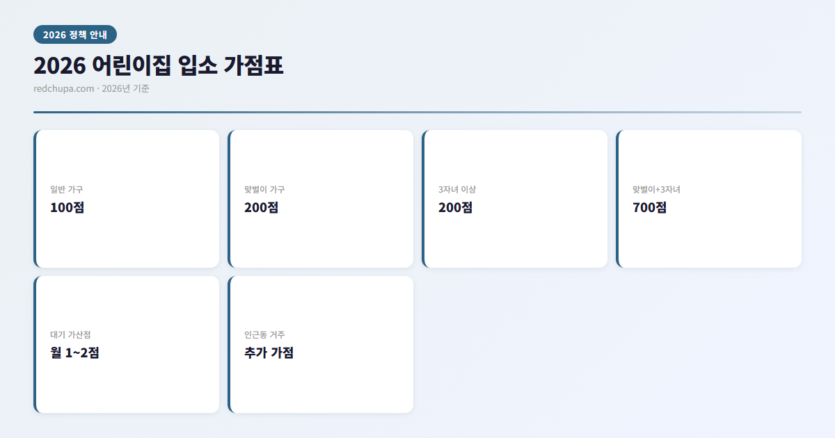 2026 어린이집 입소 가점표 인포그래픽