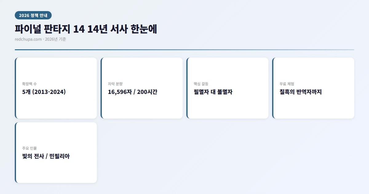 파이널 판타지 14 14년 서사 한눈에 인포그래픽