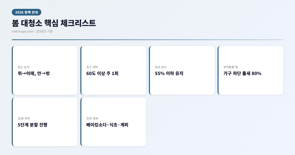 봄 대청소 핵심 체크리스트 인포그래픽