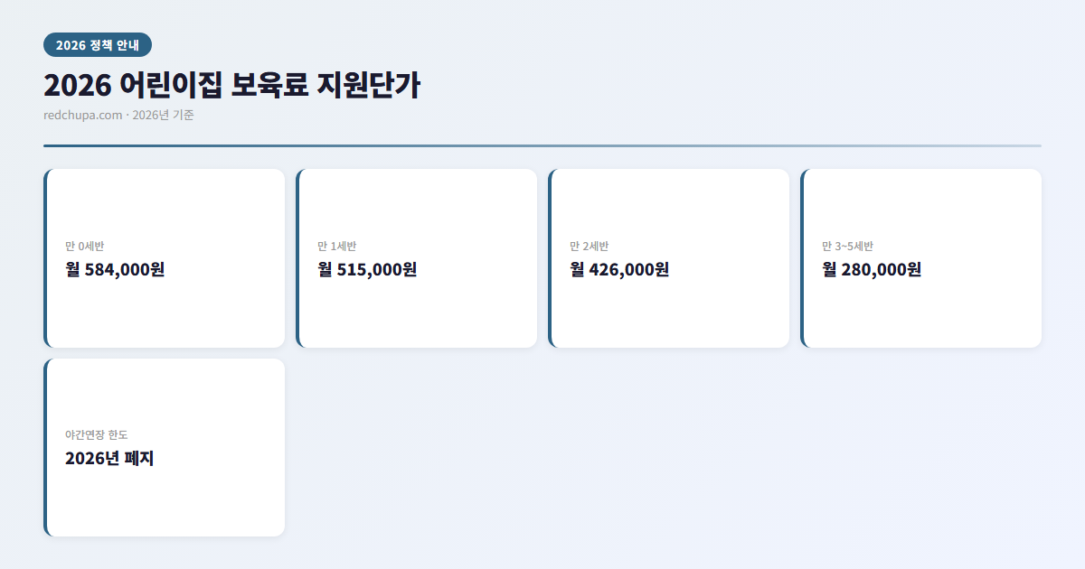 2026 어린이집 보육료 지원단가 인포그래픽