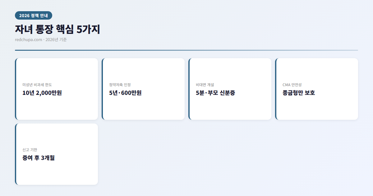 자녀 통장 핵심 5가지 인포그래픽
