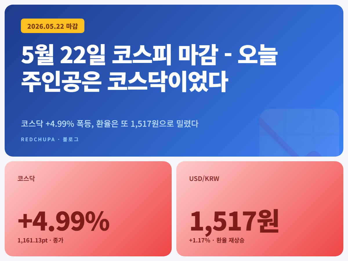 5월 22일 코스피 마감 - 오늘 주인공은 코스닥이었다