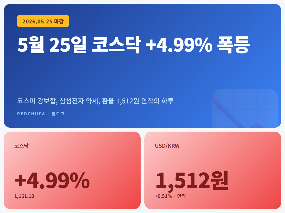 5월 25일 코스닥 +4.99% 폭등