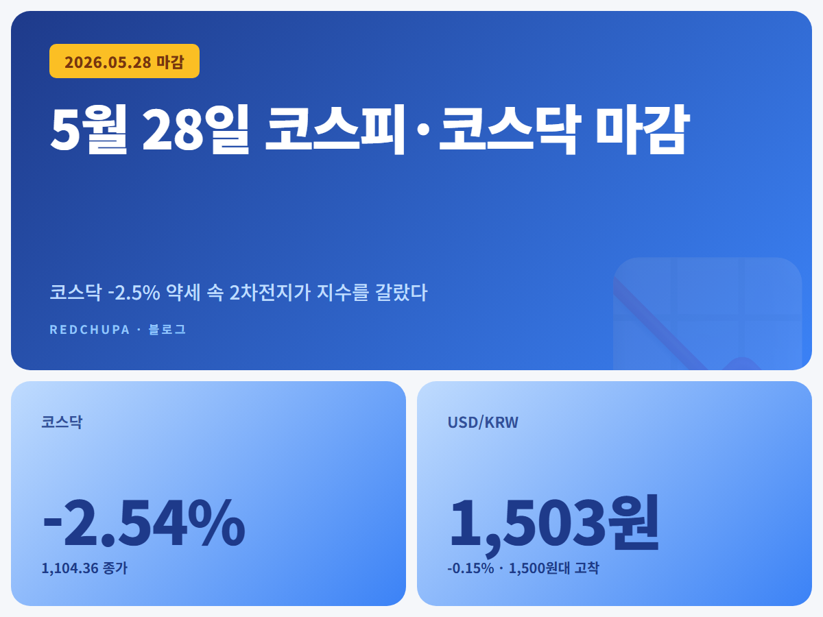5월 28일 코스피·코스닥 마감