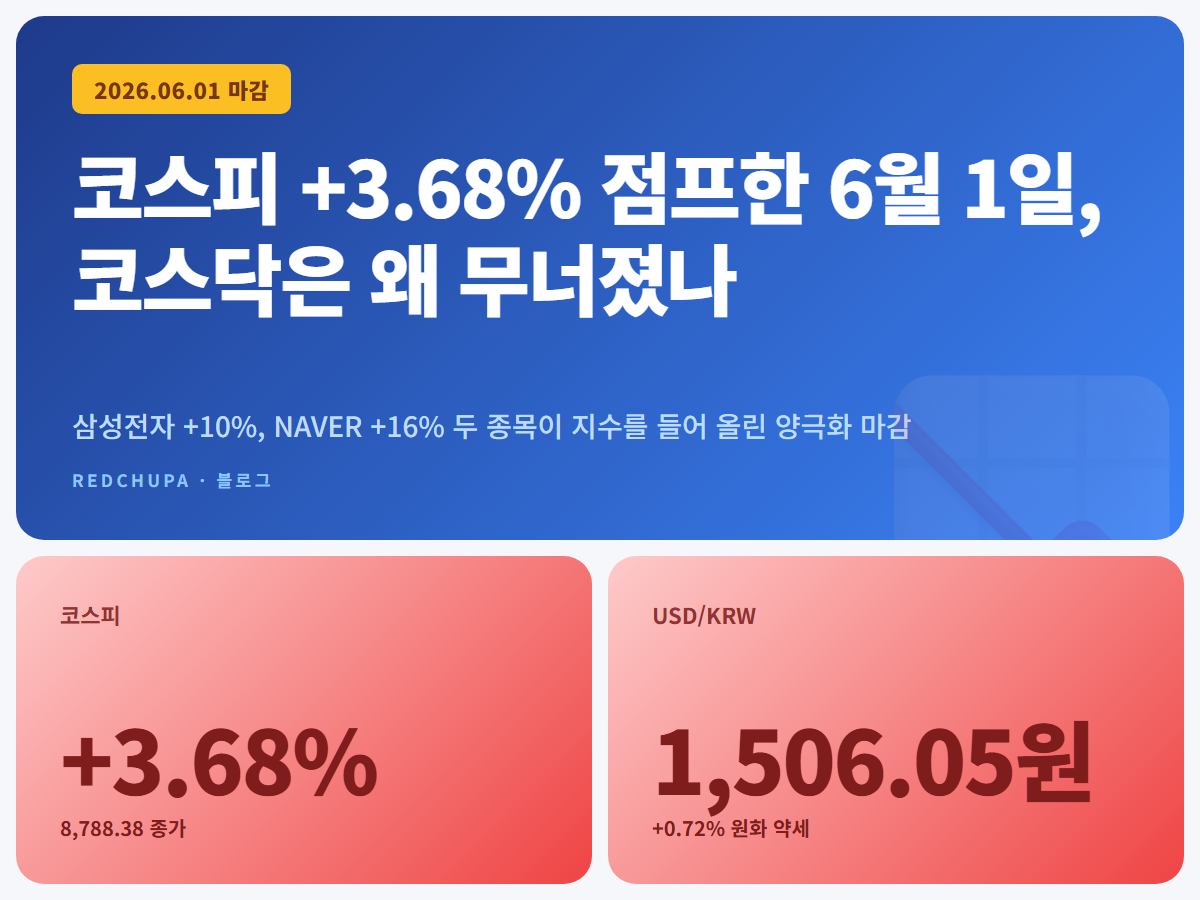 코스피 +3.68% 점프한 6월 1일, 코스닥은 왜 무너졌나