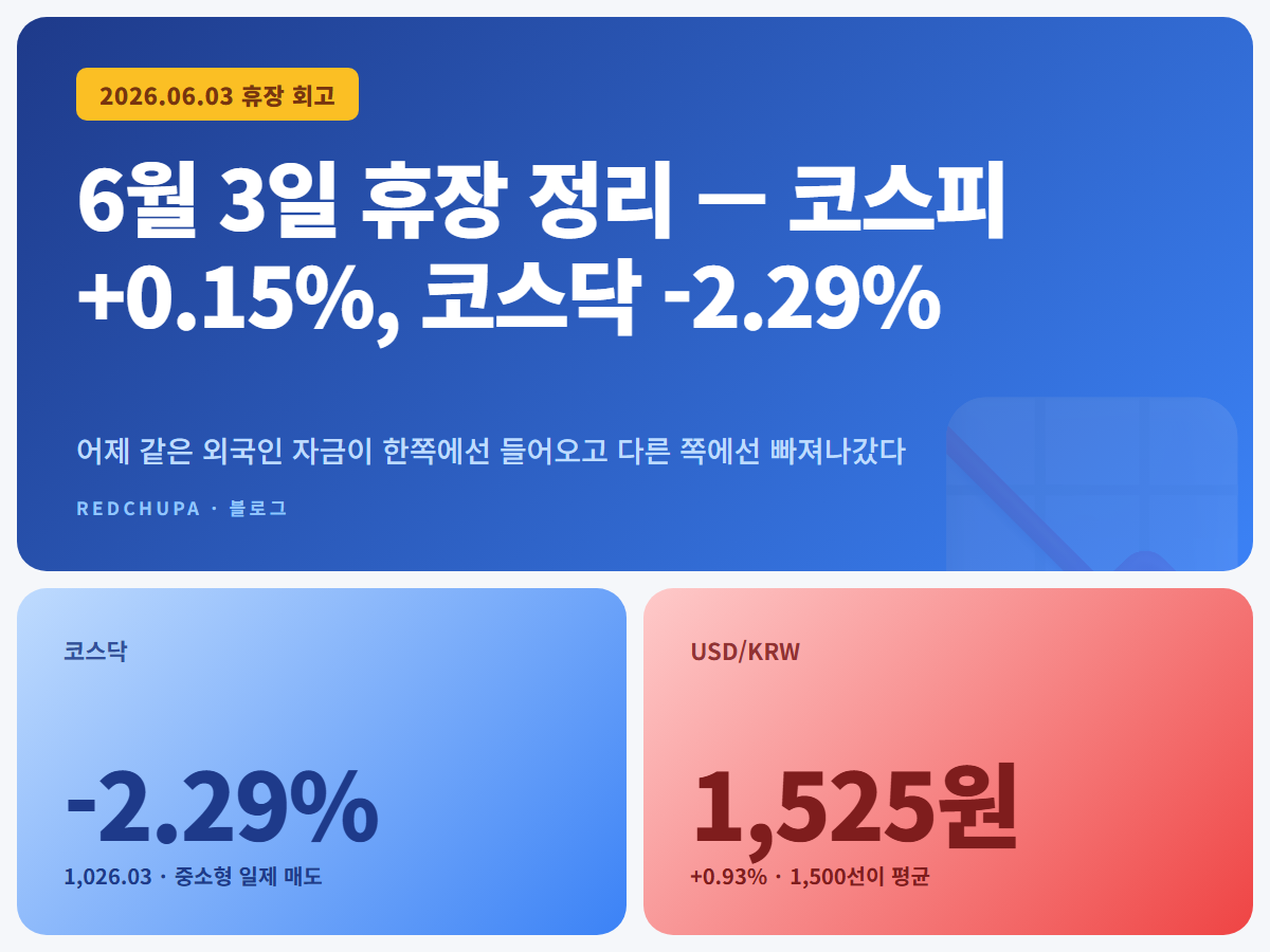 6월 3일 휴장 정리 — 코스피 +0.15%, 코스닥 -2.29%