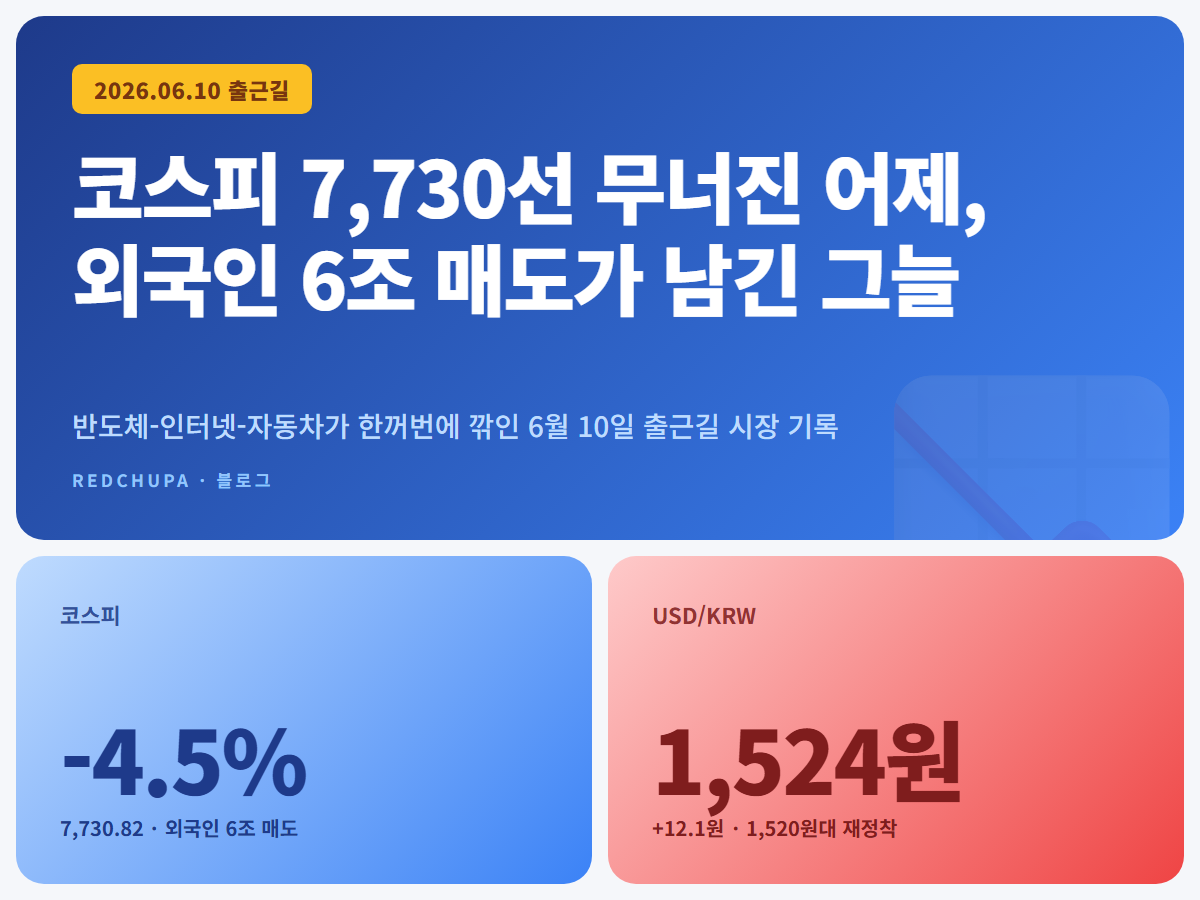 코스피 7,730선 무너진 어제, 외국인 6조 매도가 남긴 그늘