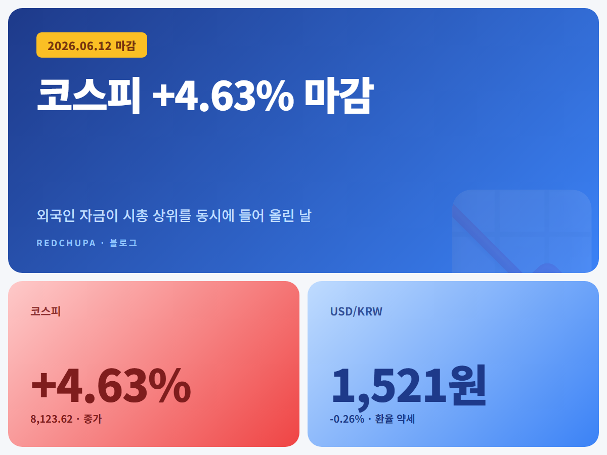 코스피 +4.63% 마감