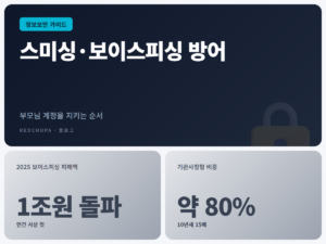 스미싱·보이스피싱 방어