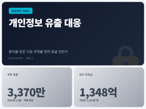 개인정보 유출 대응