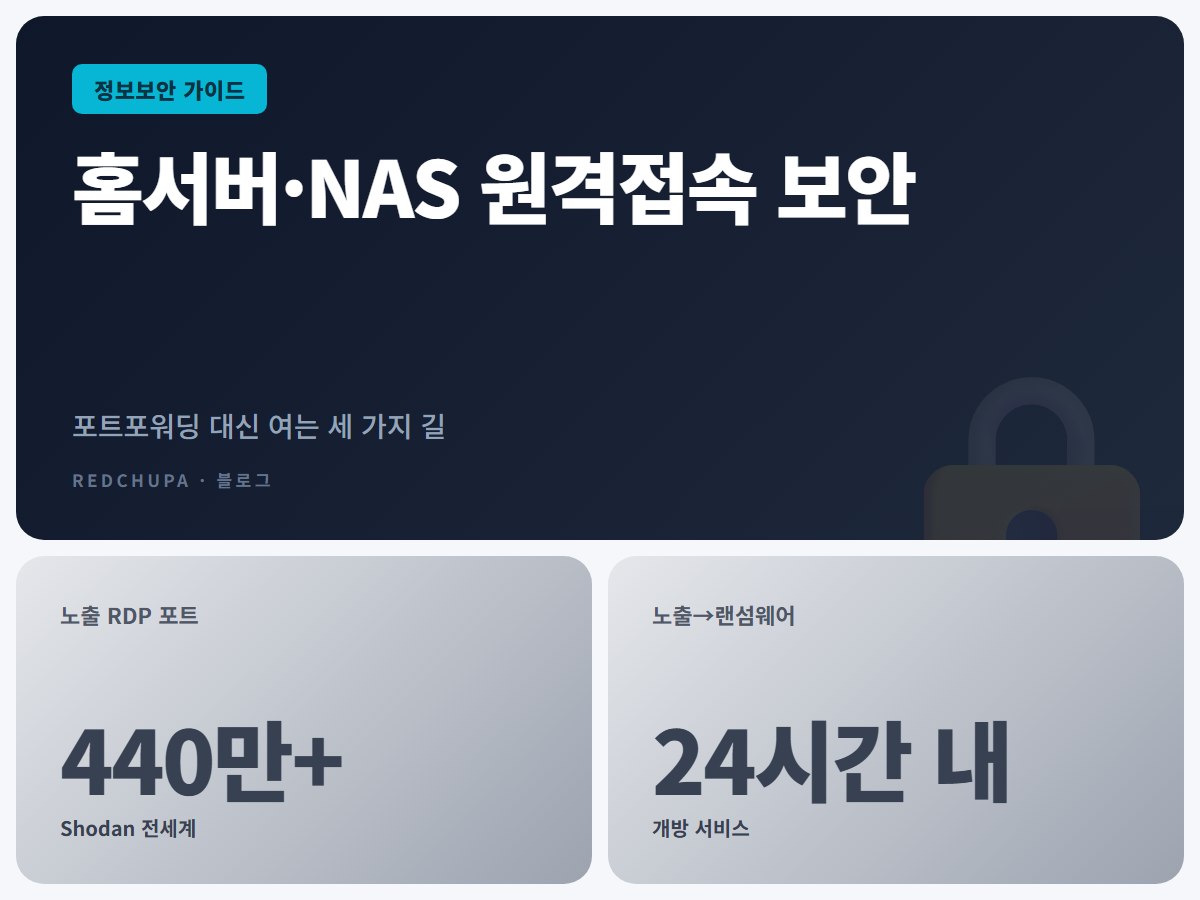 홈서버·NAS 원격접속 보안